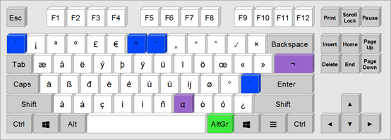 EuroKEY